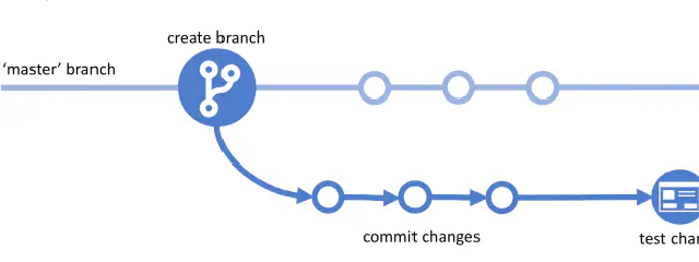 Git Version Control